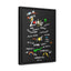 "Love Is" 1 Corinthians 13:4-8 Gallery Canvas Vertical Frame - Lord of LordsCanvas
