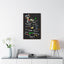 "Love Is" 1 Corinthians 13:4-8 Gallery Canvas Vertical Frame - Lord of LordsCanvas