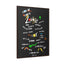 "Love Is" 1 Corinthians 13:4-8 Gallery Canvas Vertical Frame - Lord of LordsCanvas