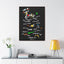 "Love Is" 1 Corinthians 13:4-8 Gallery Canvas Vertical Frame - Lord of LordsCanvas